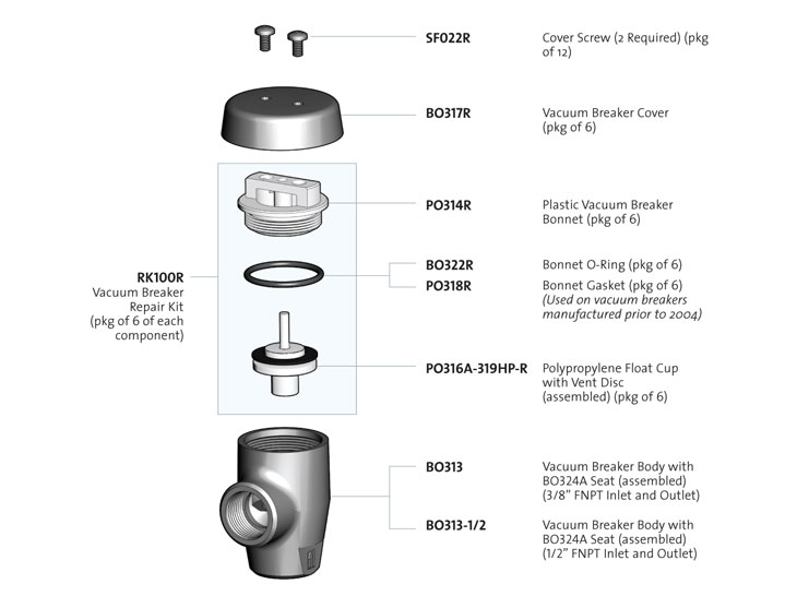 L100 L101 L102 L112 Watersaver Faucet Co Installation